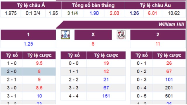 Cần phải căn cứ vào tỷ lệ cược để tính chính xác số tiền thường nhận được